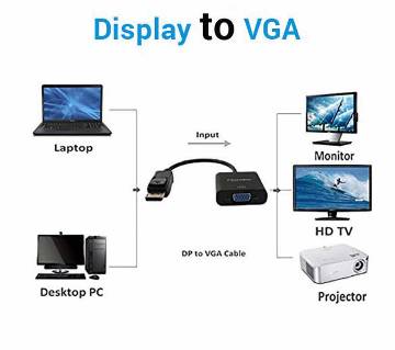 Display port to VGA