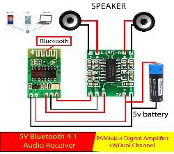 Combo Offer 5v Bluetooth Stereo audio receiver and Mini Digital Power Amplifier Drive Board 3W +3W circuit Board