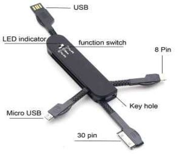USB Multiport Charger