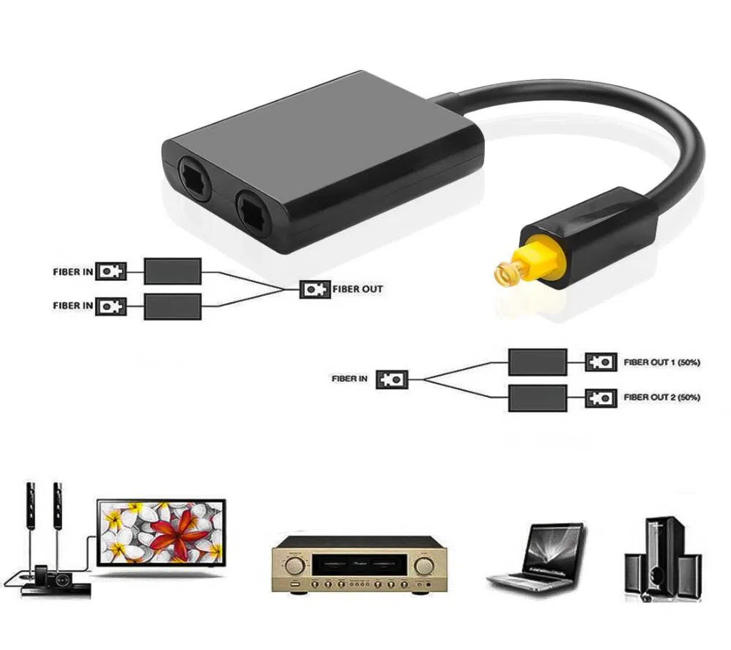 Digital Optical Fiber 1 to 2 Female Splitter Adapter Mini USB Audio Cable Proper